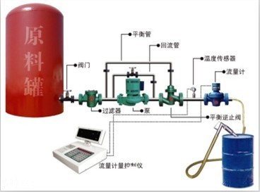 天津潤滑油計量設備圖片|專業生產潤滑油計_機械類欄目